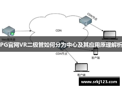 PG官网VR二极管如何分为中心及其应用原理解析