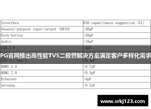 PG官网推出高性能TVS二极管解决方案满足客户多样化需求