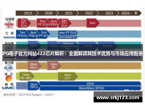 PG电子官方网站422芯片解析：全面解读其技术优势与市场应用前景